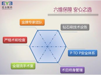 六维安全体系